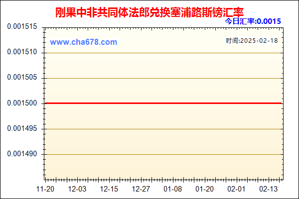 刚果中非共同体法郎兑人民币汇率走势图