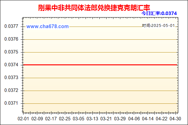 刚果中非共同体法郎兑人民币汇率走势图