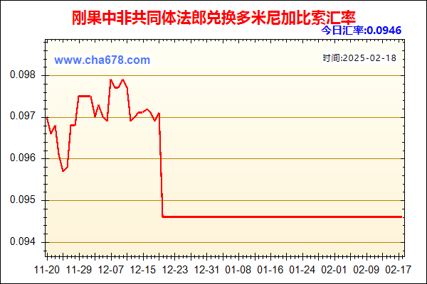 刚果中非共同体法郎兑人民币汇率走势图