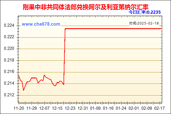 刚果中非共同体法郎兑人民币汇率走势图