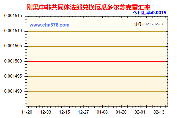 刚果中非共同体法郎兑人民币汇率走势图