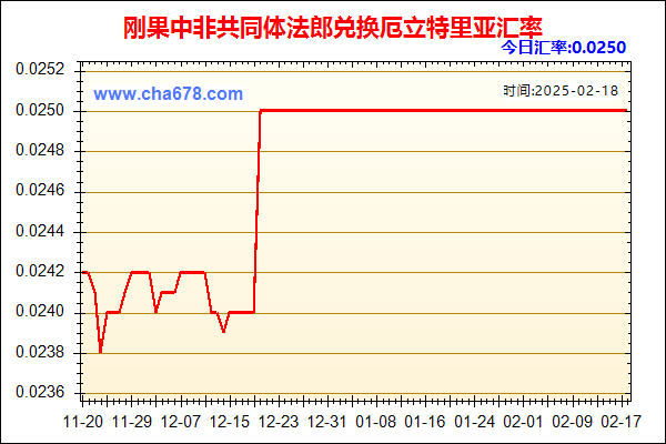 刚果中非共同体法郎兑人民币汇率走势图