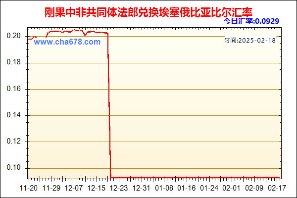 刚果中非共同体法郎兑人民币汇率走势图