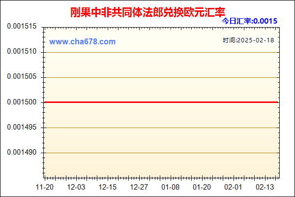 刚果中非共同体法郎兑人民币汇率走势图