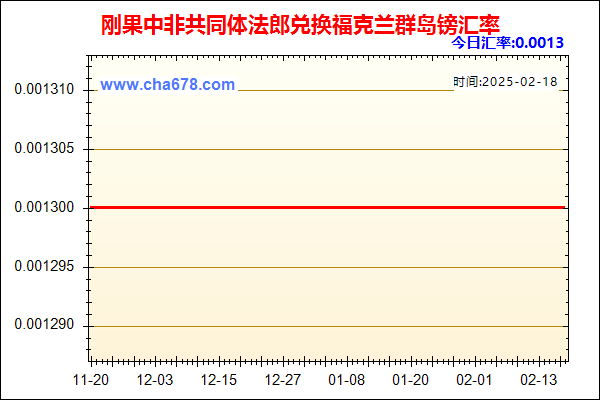 刚果中非共同体法郎兑人民币汇率走势图