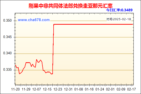 刚果中非共同体法郎兑人民币汇率走势图