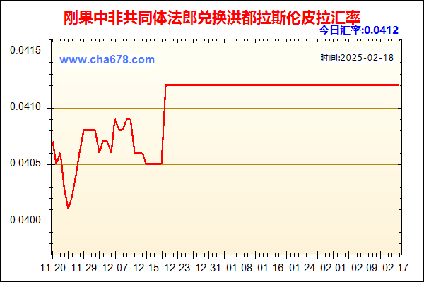 刚果中非共同体法郎兑人民币汇率走势图