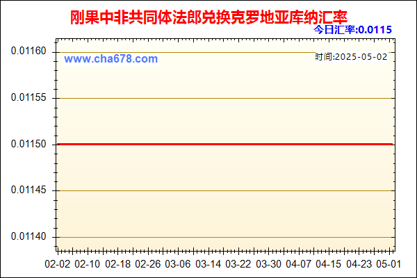 刚果中非共同体法郎兑人民币汇率走势图