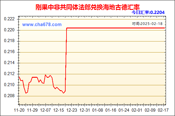 刚果中非共同体法郎兑人民币汇率走势图