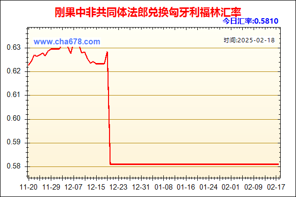 刚果中非共同体法郎兑人民币汇率走势图