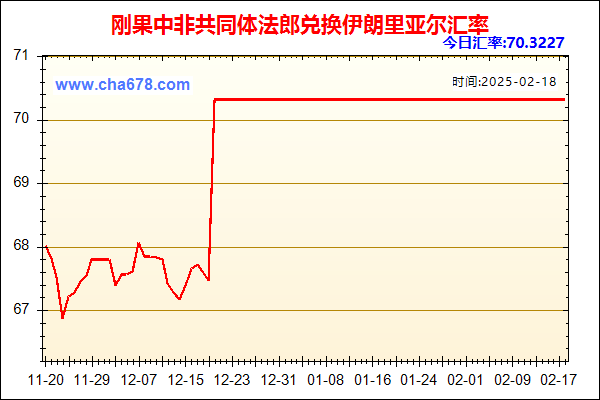 刚果中非共同体法郎兑人民币汇率走势图