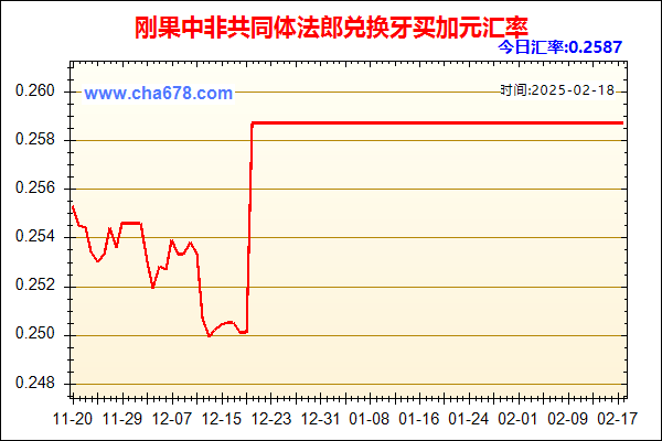 刚果中非共同体法郎兑人民币汇率走势图