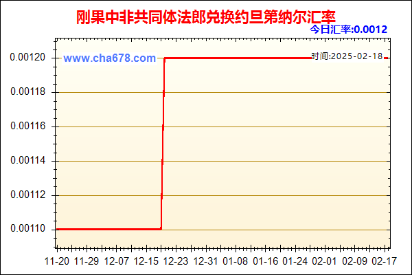 刚果中非共同体法郎兑人民币汇率走势图