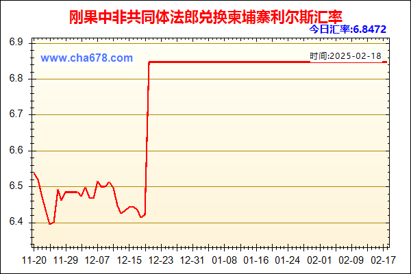 刚果中非共同体法郎兑人民币汇率走势图