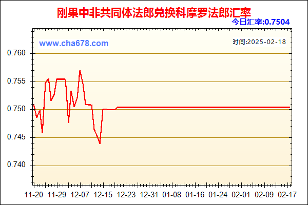 刚果中非共同体法郎兑人民币汇率走势图