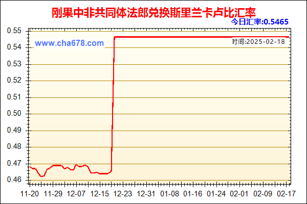 刚果中非共同体法郎兑人民币汇率走势图