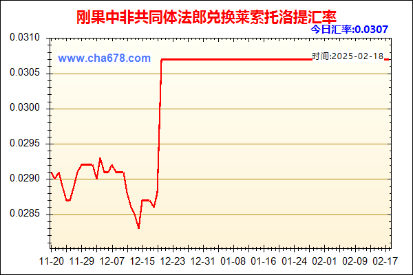 刚果中非共同体法郎兑人民币汇率走势图