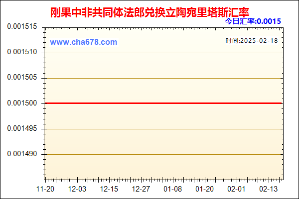 刚果中非共同体法郎兑人民币汇率走势图