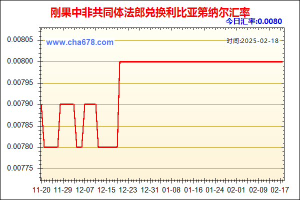 刚果中非共同体法郎兑人民币汇率走势图