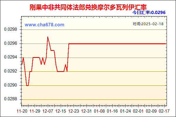 刚果中非共同体法郎兑人民币汇率走势图