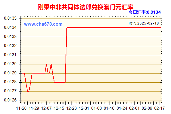 刚果中非共同体法郎兑人民币汇率走势图