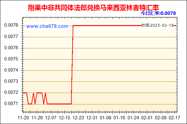 刚果中非共同体法郎兑人民币汇率走势图