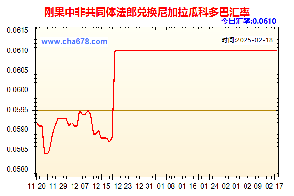 刚果中非共同体法郎兑人民币汇率走势图