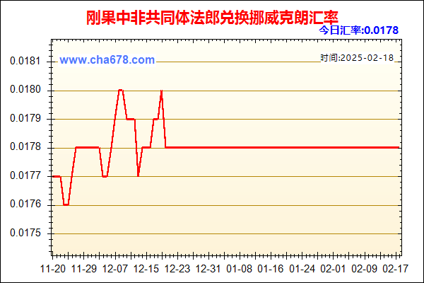 刚果中非共同体法郎兑人民币汇率走势图