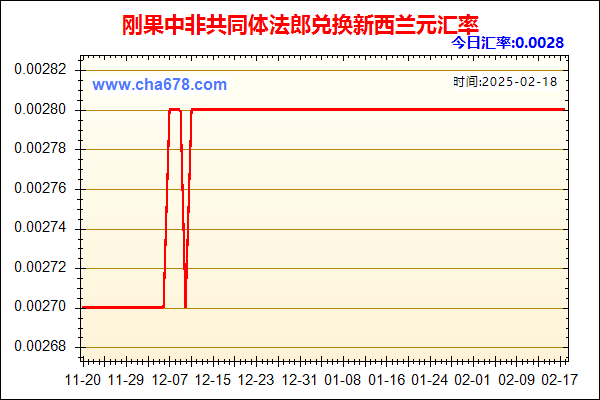 刚果中非共同体法郎兑人民币汇率走势图