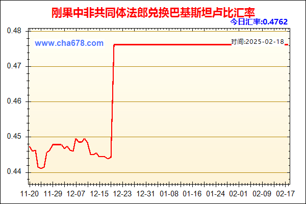 刚果中非共同体法郎兑人民币汇率走势图
