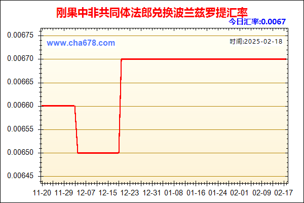 刚果中非共同体法郎兑人民币汇率走势图