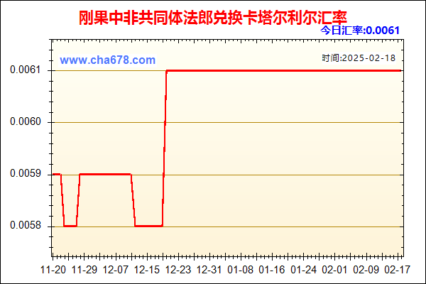 刚果中非共同体法郎兑人民币汇率走势图