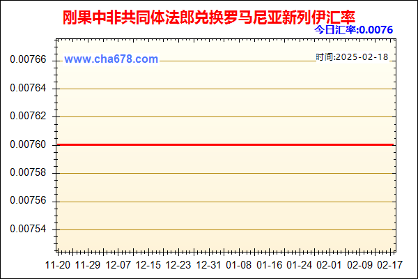 刚果中非共同体法郎兑人民币汇率走势图