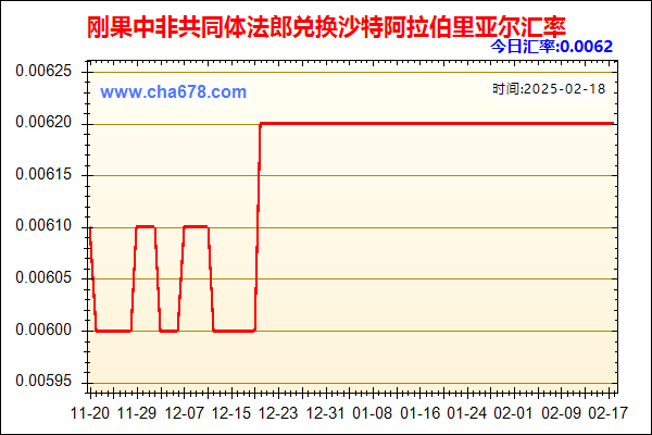 刚果中非共同体法郎兑人民币汇率走势图