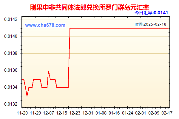 刚果中非共同体法郎兑人民币汇率走势图