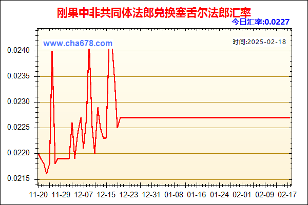 刚果中非共同体法郎兑人民币汇率走势图