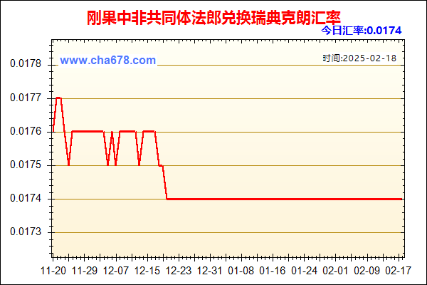 刚果中非共同体法郎兑人民币汇率走势图