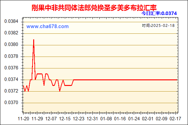 刚果中非共同体法郎兑人民币汇率走势图