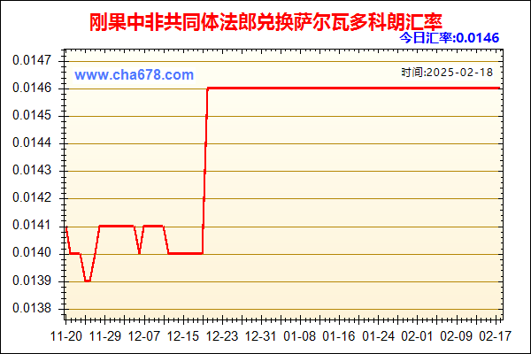 刚果中非共同体法郎兑人民币汇率走势图