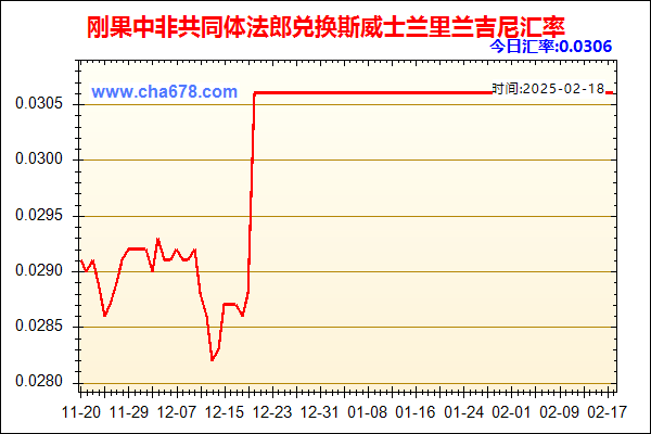 刚果中非共同体法郎兑人民币汇率走势图