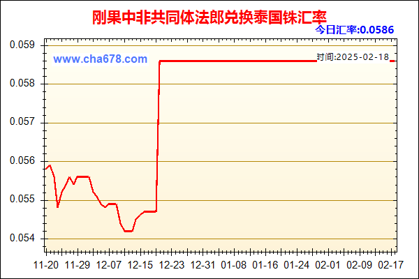 刚果中非共同体法郎兑人民币汇率走势图