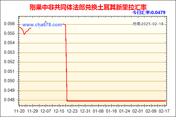 刚果中非共同体法郎兑人民币汇率走势图