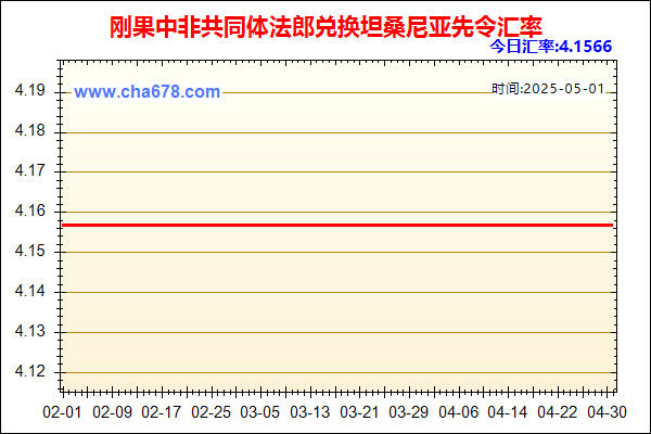 刚果中非共同体法郎兑人民币汇率走势图