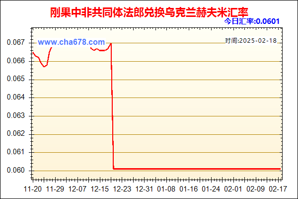 刚果中非共同体法郎兑人民币汇率走势图