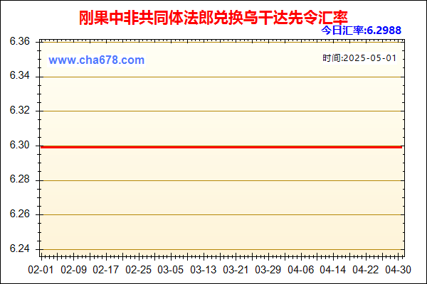 刚果中非共同体法郎兑人民币汇率走势图