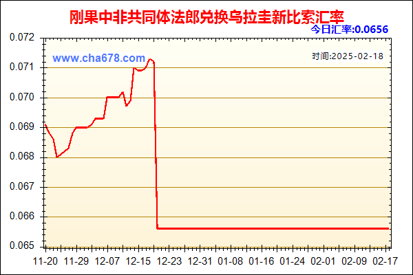 刚果中非共同体法郎兑人民币汇率走势图