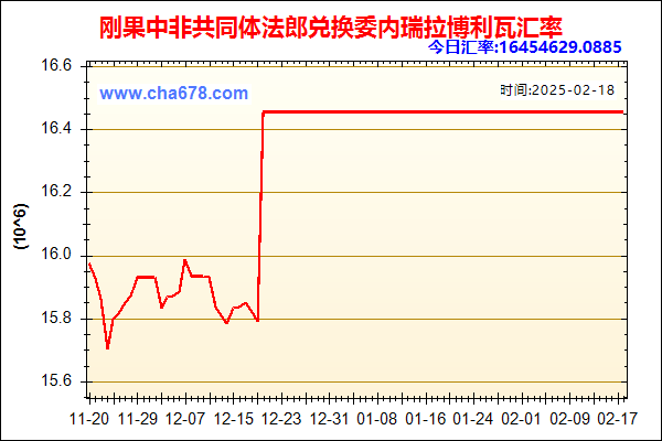 刚果中非共同体法郎兑人民币汇率走势图