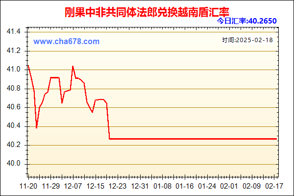 刚果中非共同体法郎兑人民币汇率走势图