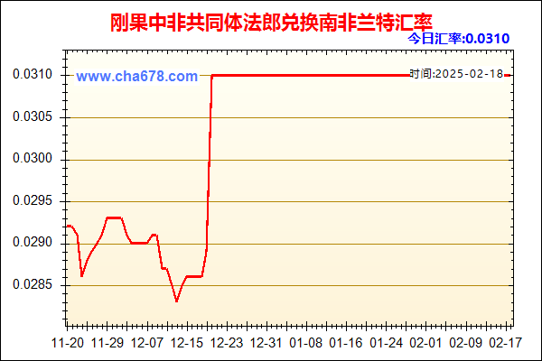 刚果中非共同体法郎兑人民币汇率走势图