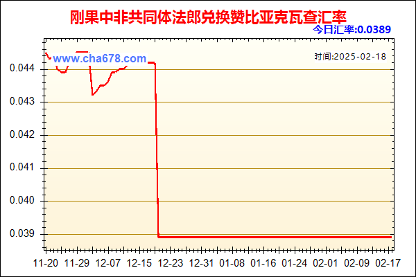 刚果中非共同体法郎兑人民币汇率走势图